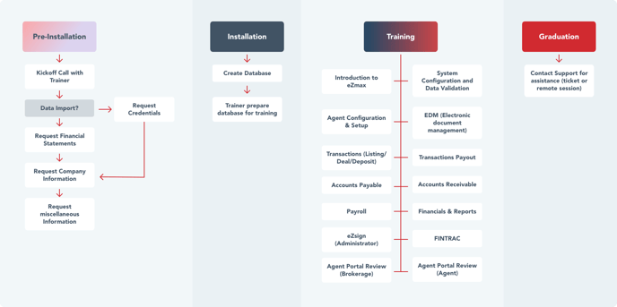 Flow-Chart