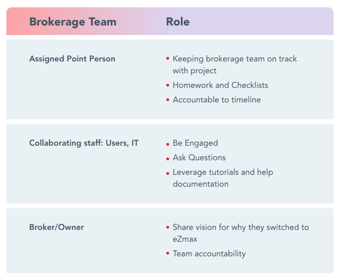 Stakeholders and Roles_Broker