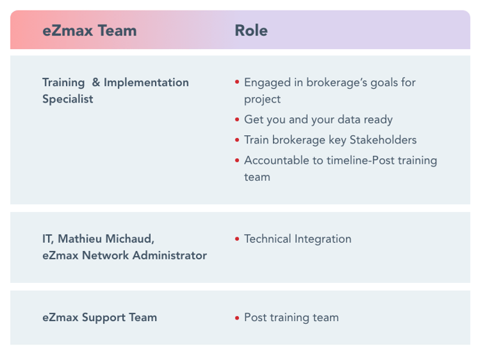 Stakeholders and Roles_eZmax